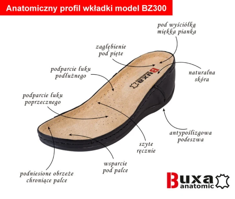 opis_anatomicznej_podeszwy_Buxa_BZ300.jpg